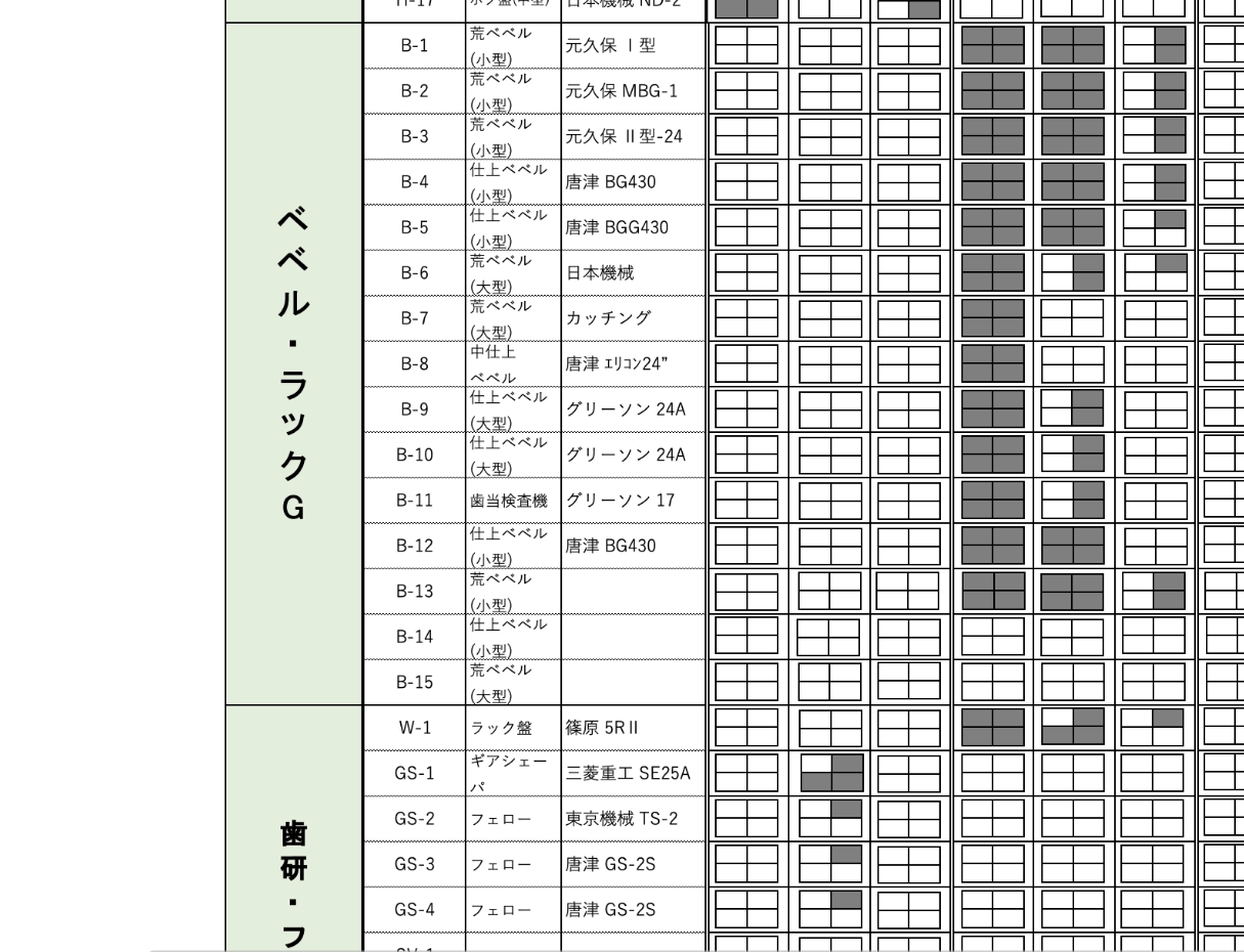 成長できる教育環境